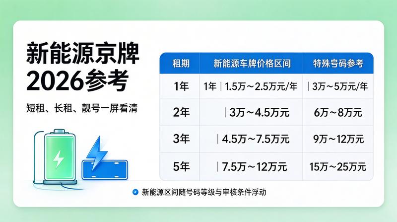 政策解读