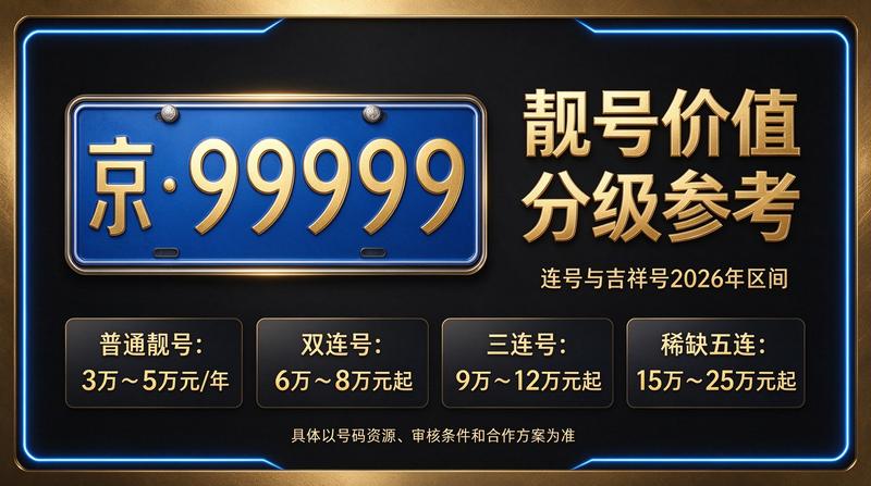 2026年北京车牌指标交易中心实景